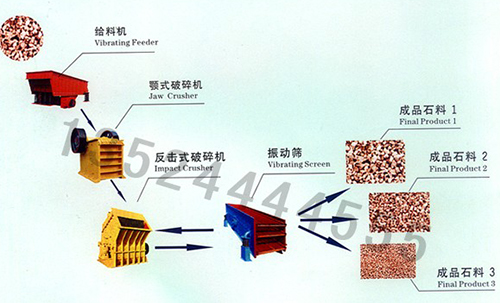 破碎篩分機組設備組合圖